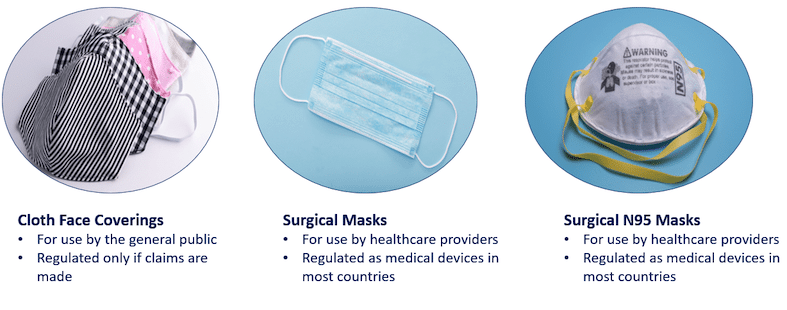 Surgical Masks Info Image