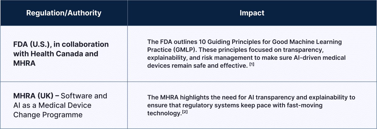 1 Ai Driven Regulatory Intelligence
