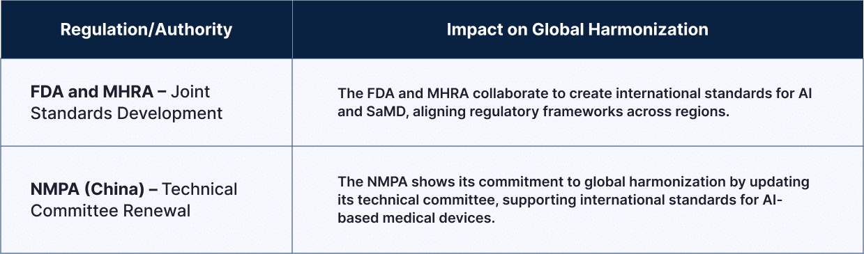 4 Global Harmonization Of Regulatory Standards