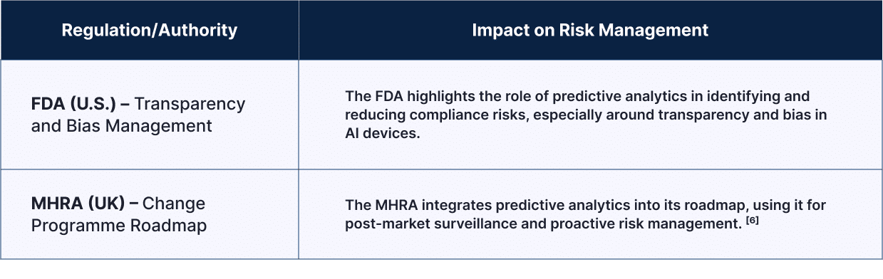 5 Predictive Analytics For Risk Management