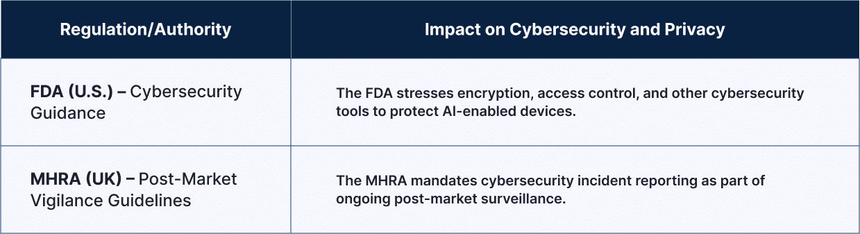 7 Focus On Cybersecurity And Data Privacy