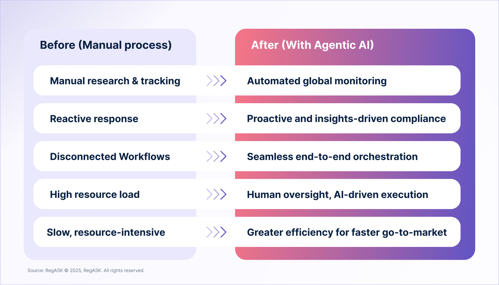Ai Agents Transforming Regulatory Intelligence Process 2
