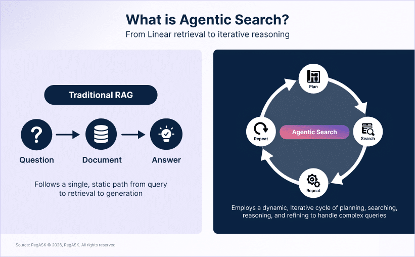 How Agentic Search Unlocks True Regulatory Intelligence 2