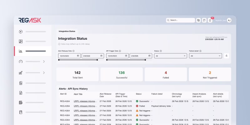 Integrations V2