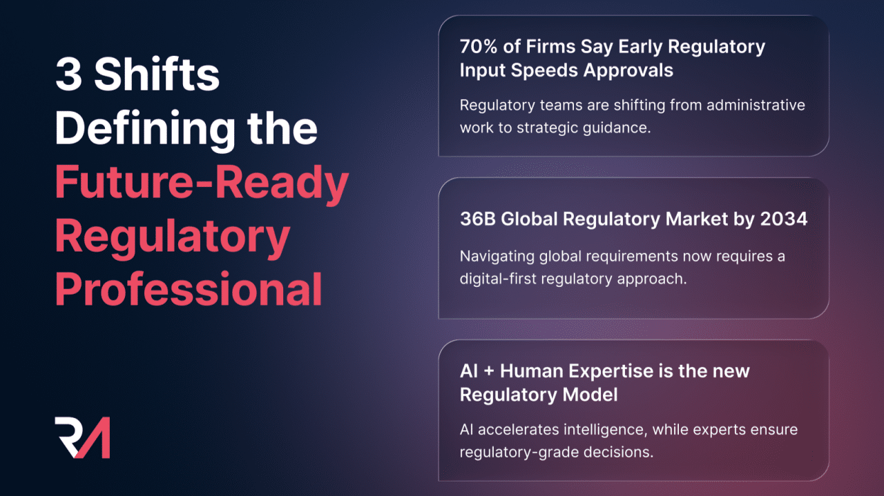 Regask Image The Evolving Role Regulatory Affairs Changing Global Landscape