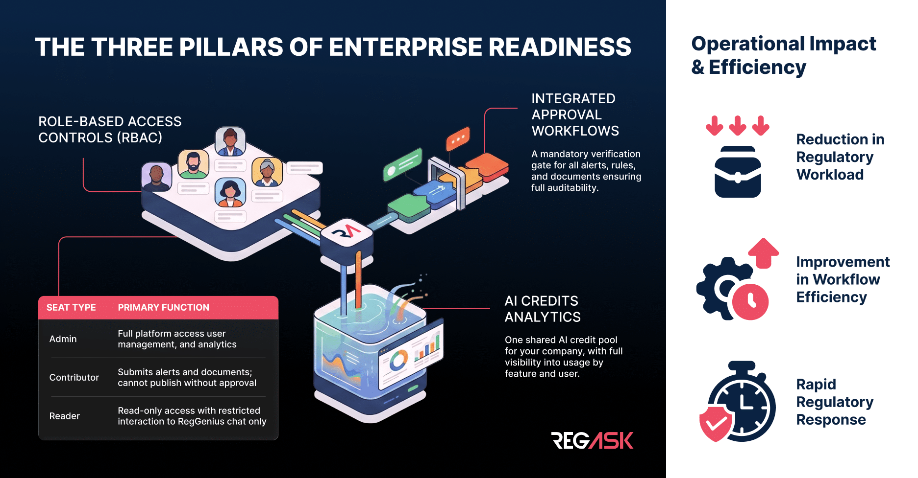 Infographic Beyond Basics Delivering Non Negotiable Governance Large Enterprises Demand